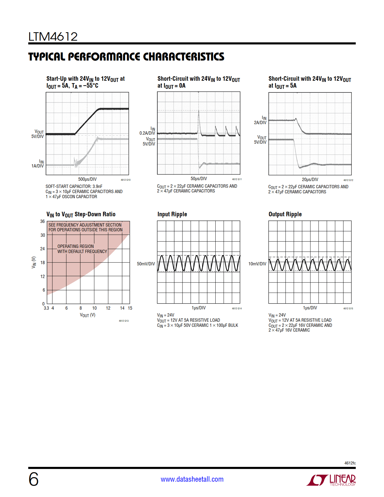 LTM4612 Datasheet Page 6