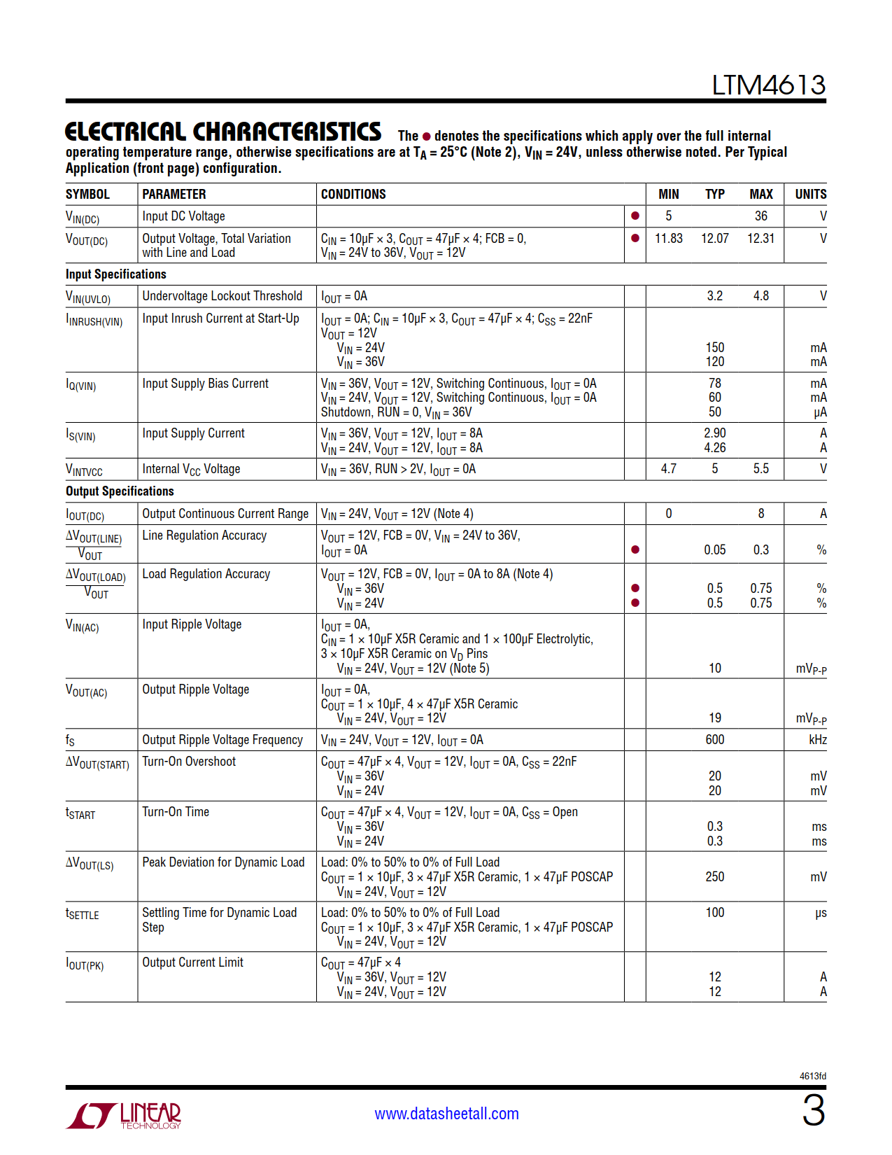 LTM4613 Datasheet Page 3