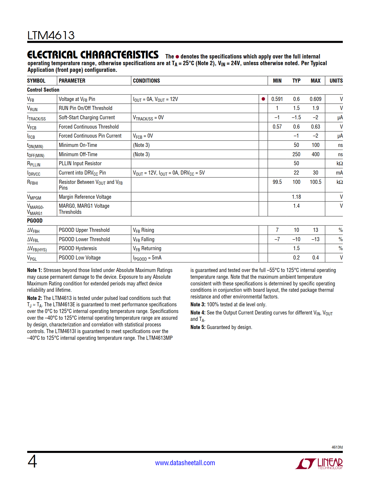 LTM4613 Datasheet Page 4