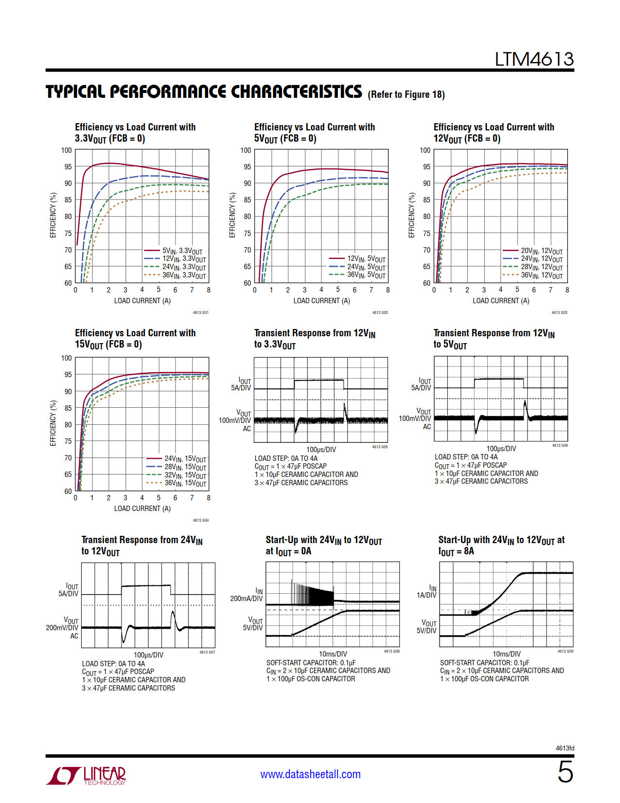 LTM4613 Datasheet Page 5