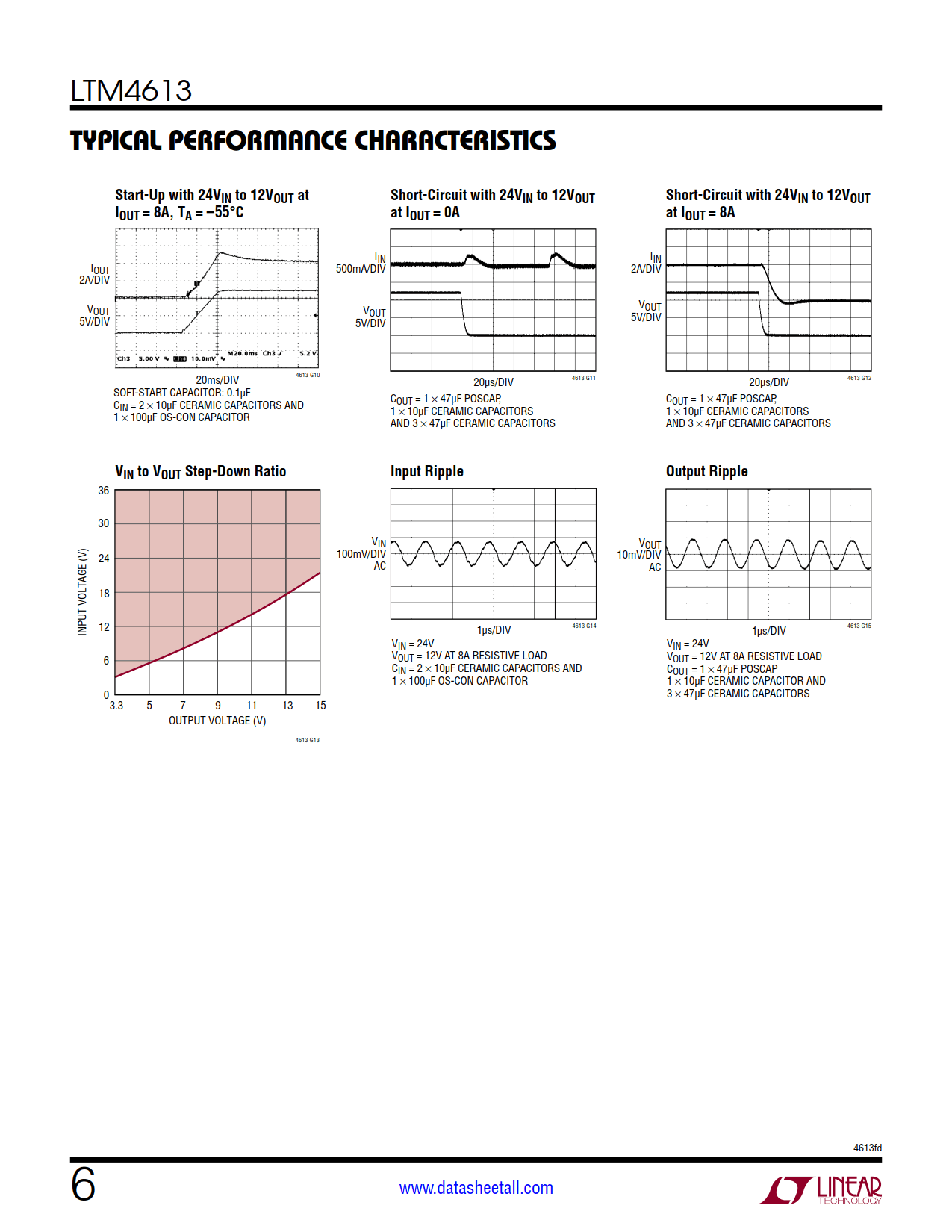 LTM4613 Datasheet Page 6