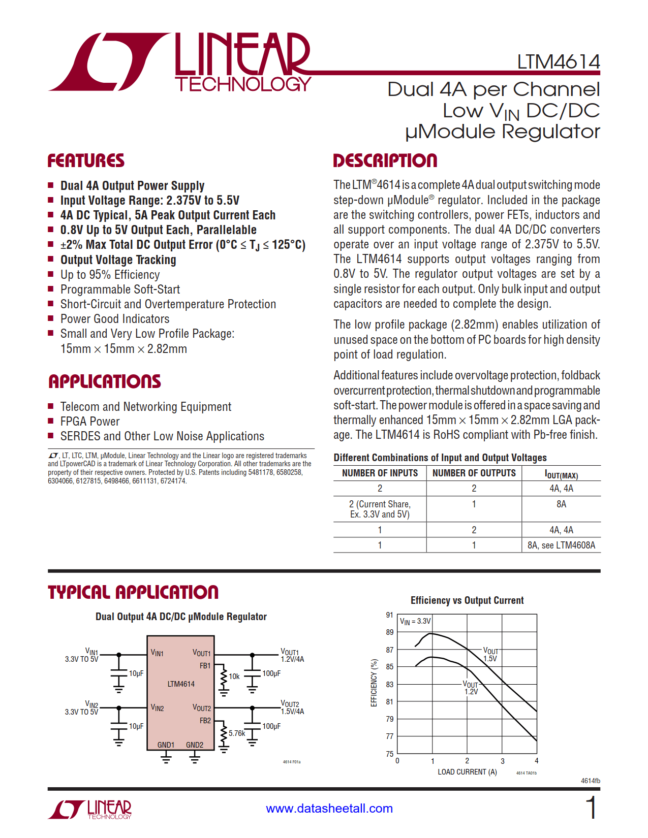 LTM4614 Datasheet