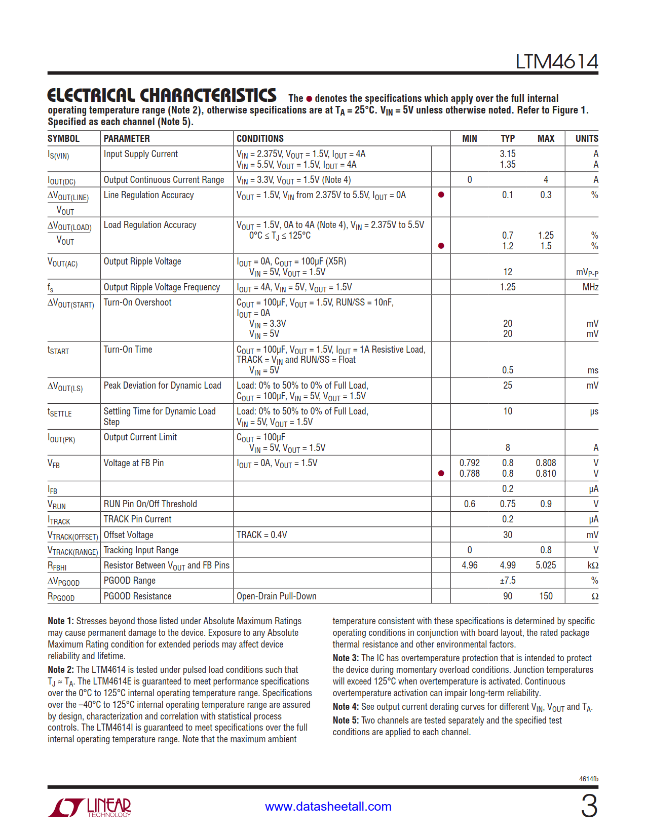 LTM4614 Datasheet Page 3