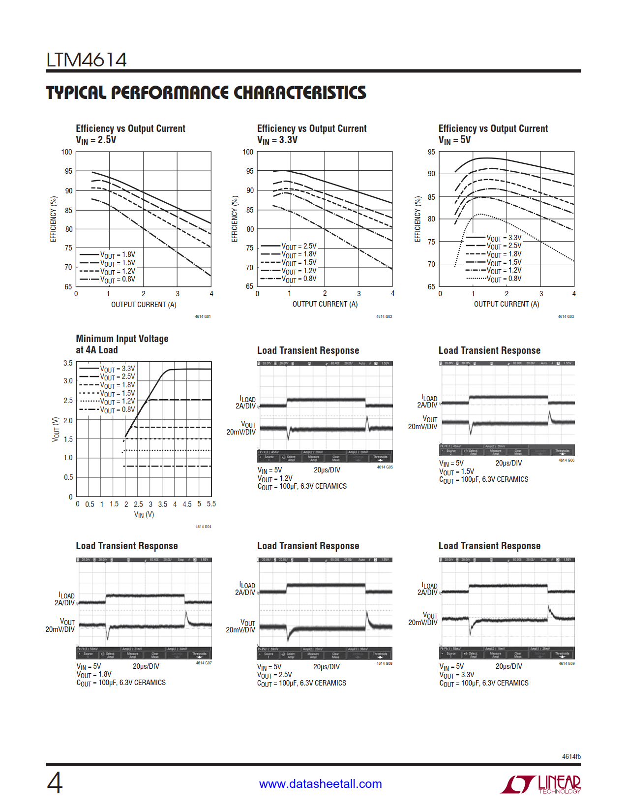 LTM4614 Datasheet Page 4