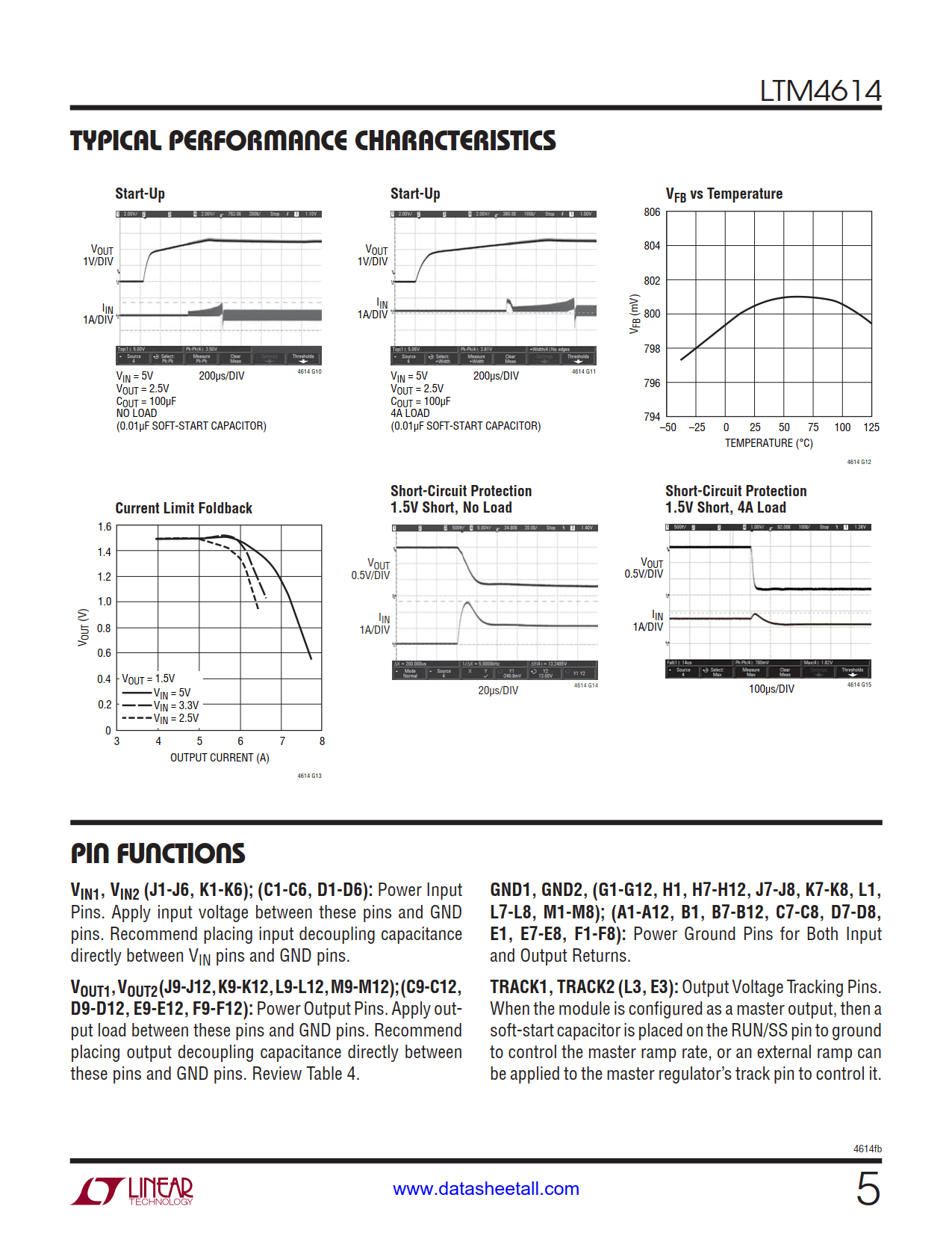 LTM4614 Datasheet Page 5