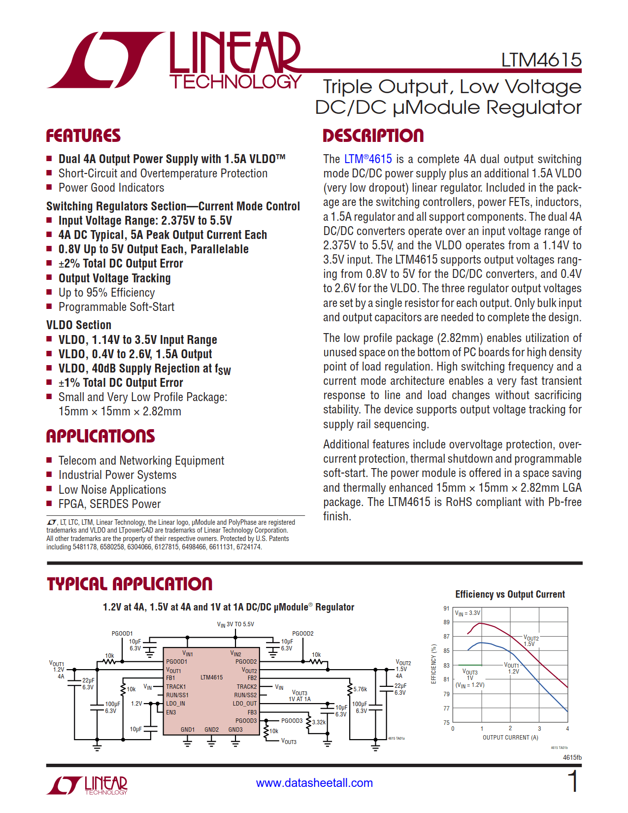 LTM4615 Datasheet