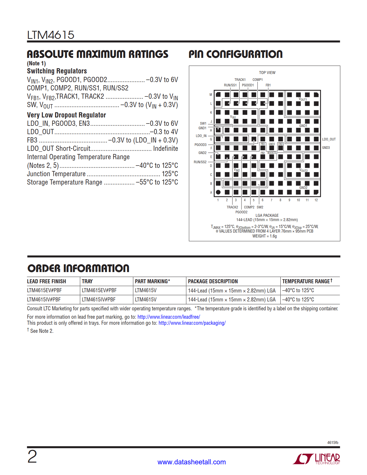 LTM4615 Datasheet Page 2