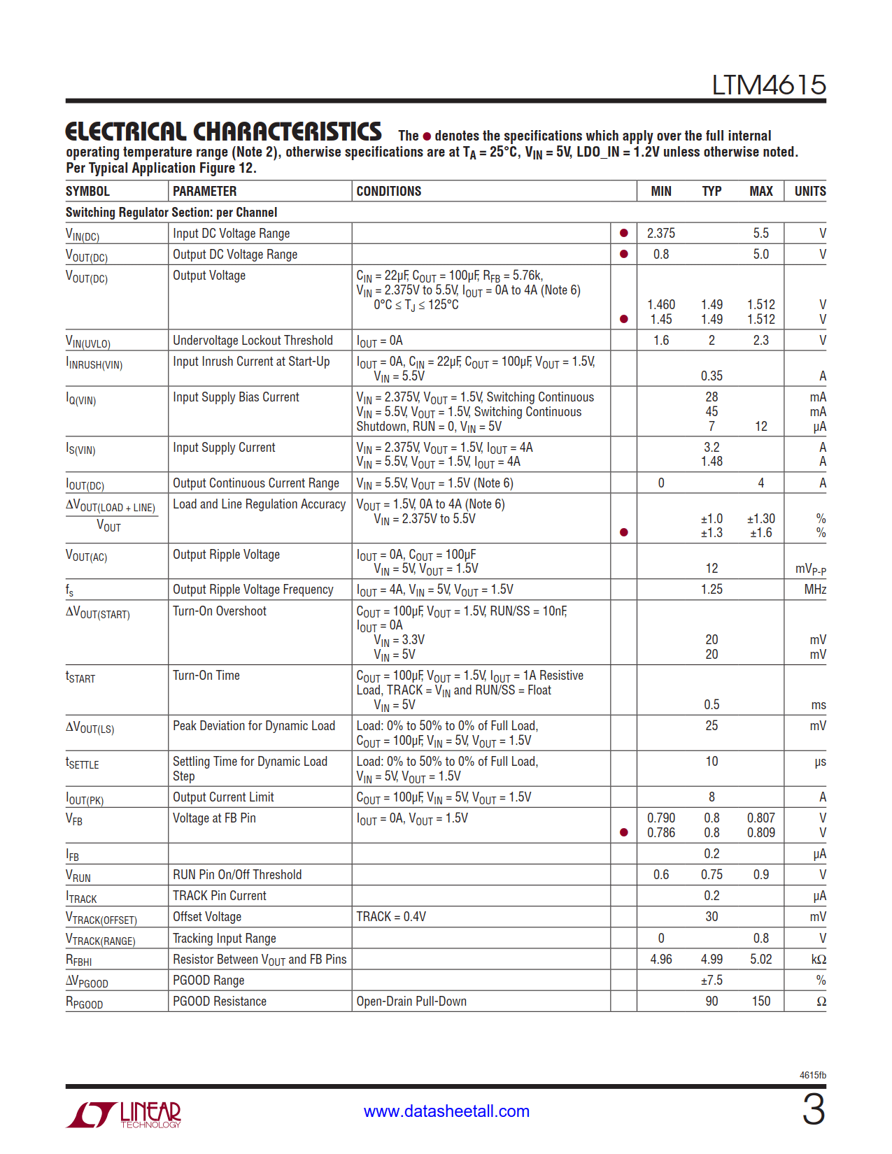 LTM4615 Datasheet Page 3