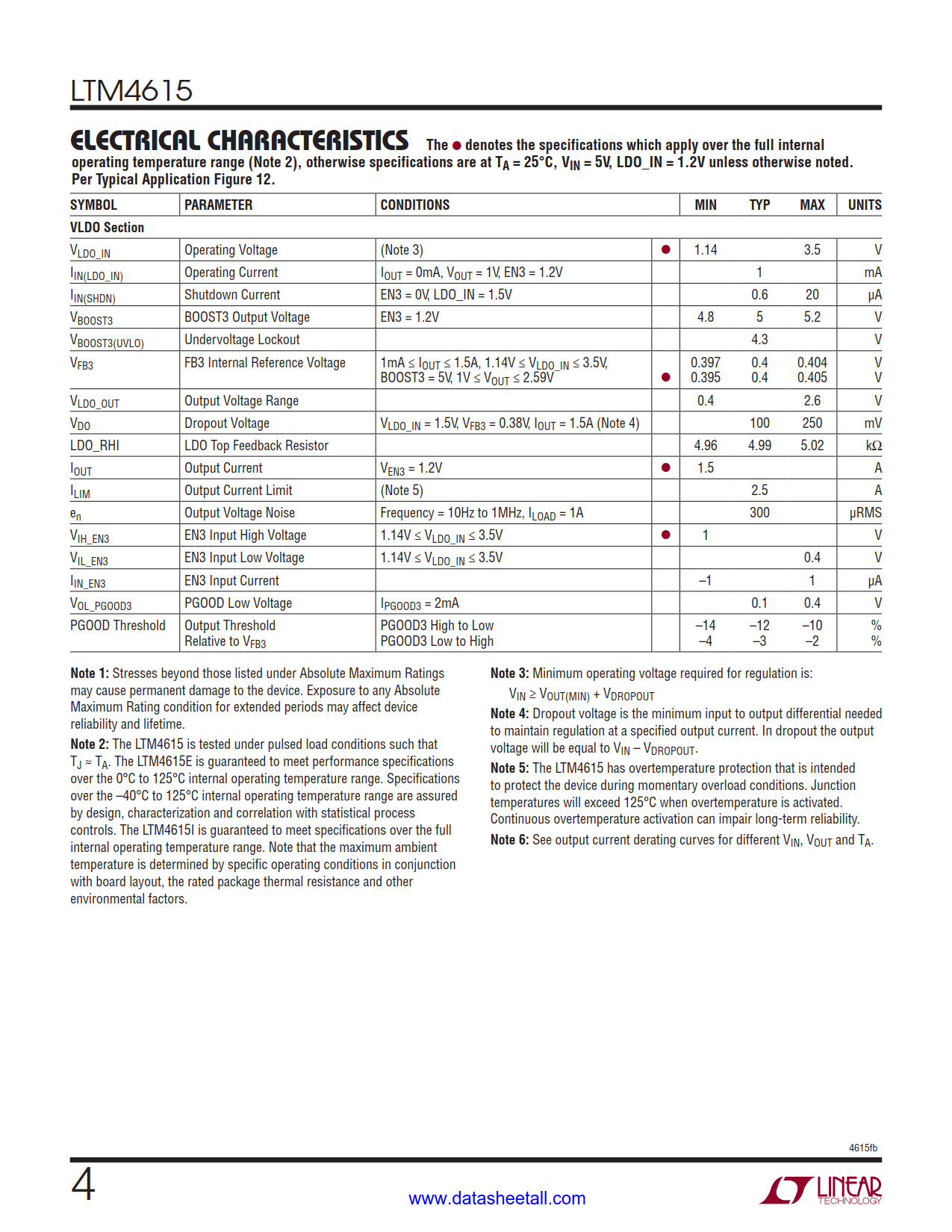 LTM4615 Datasheet Page 4