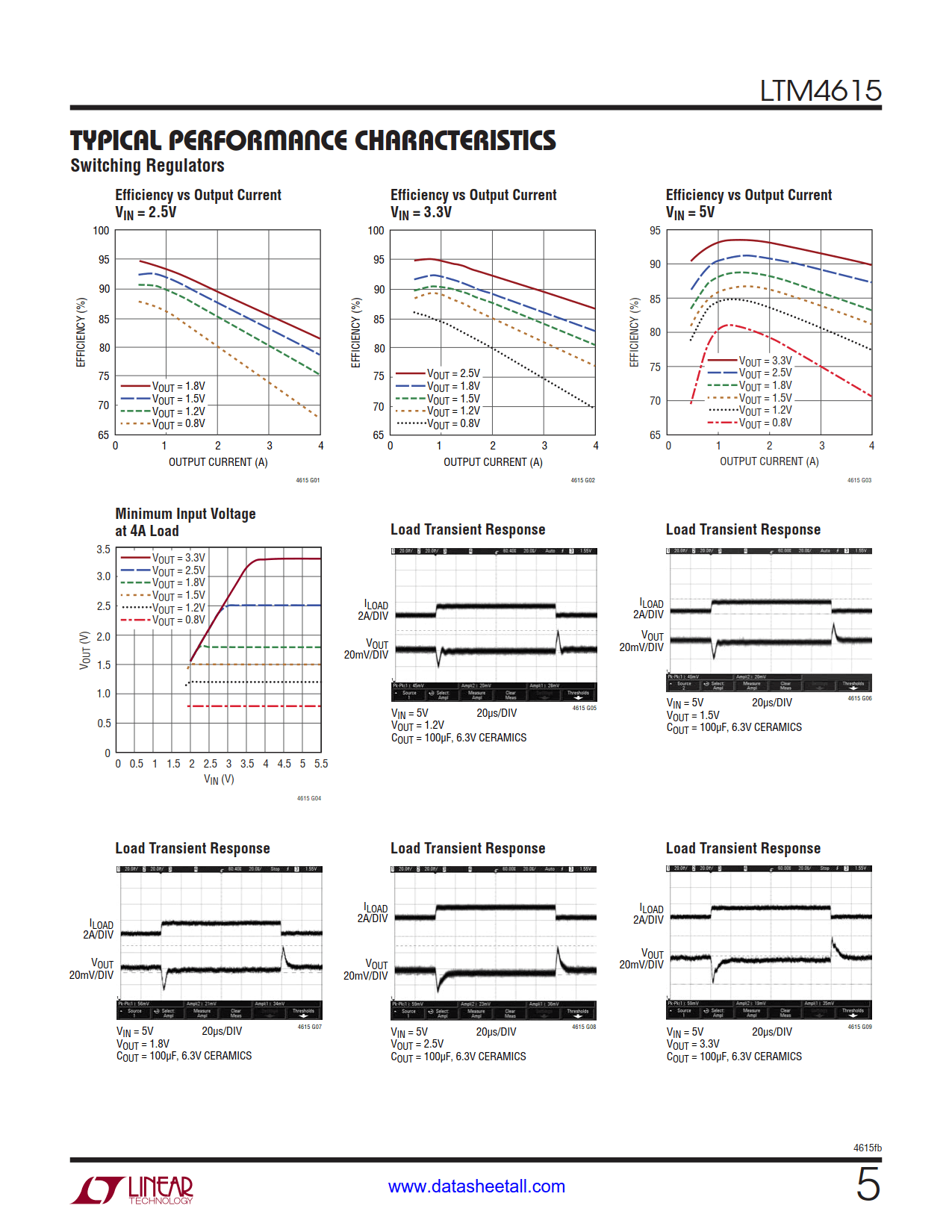 LTM4615 Datasheet Page 5