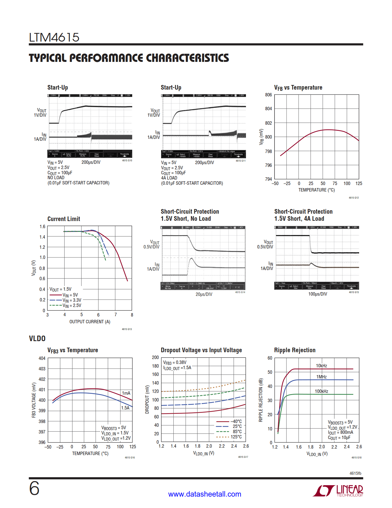 LTM4615 Datasheet Page 6