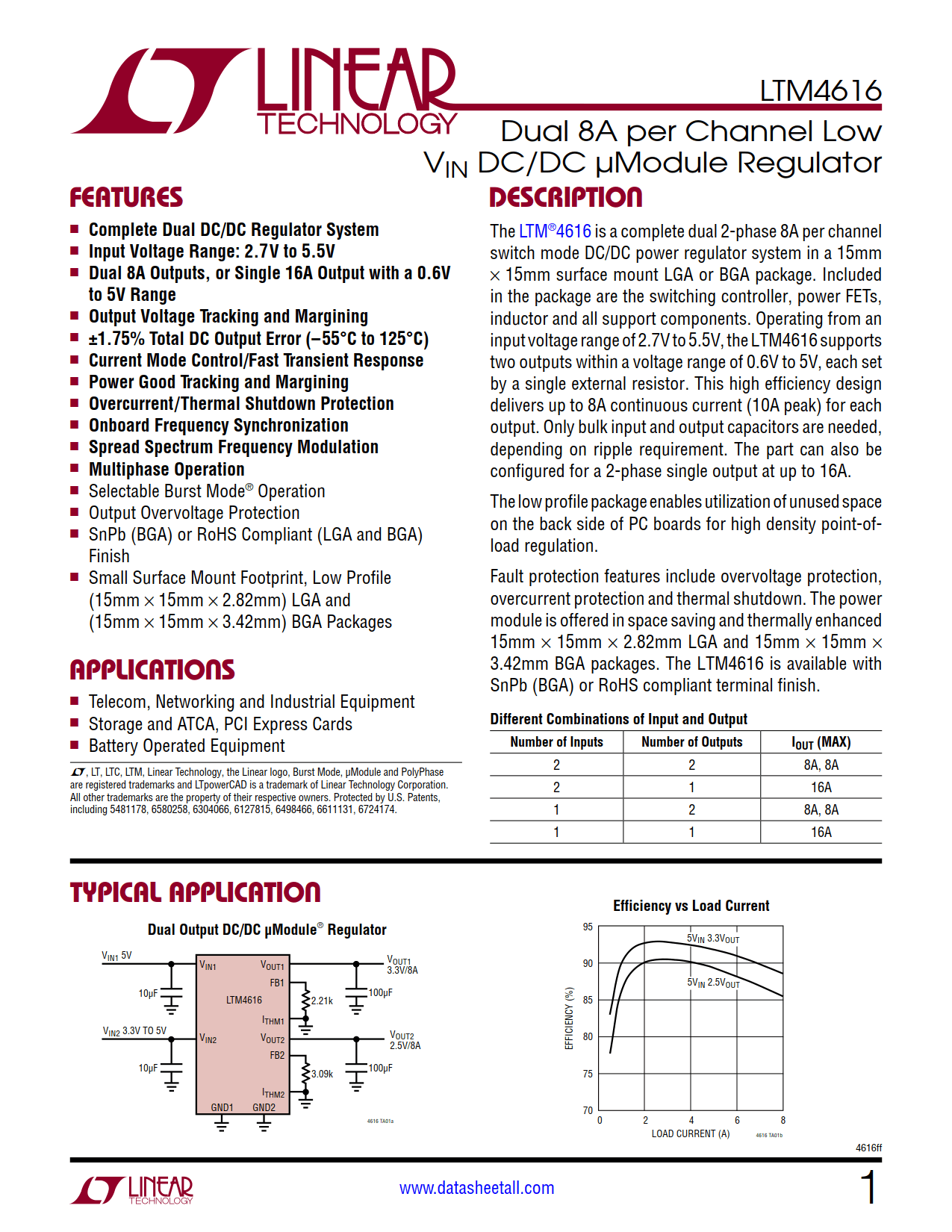 LTM4616 Datasheet