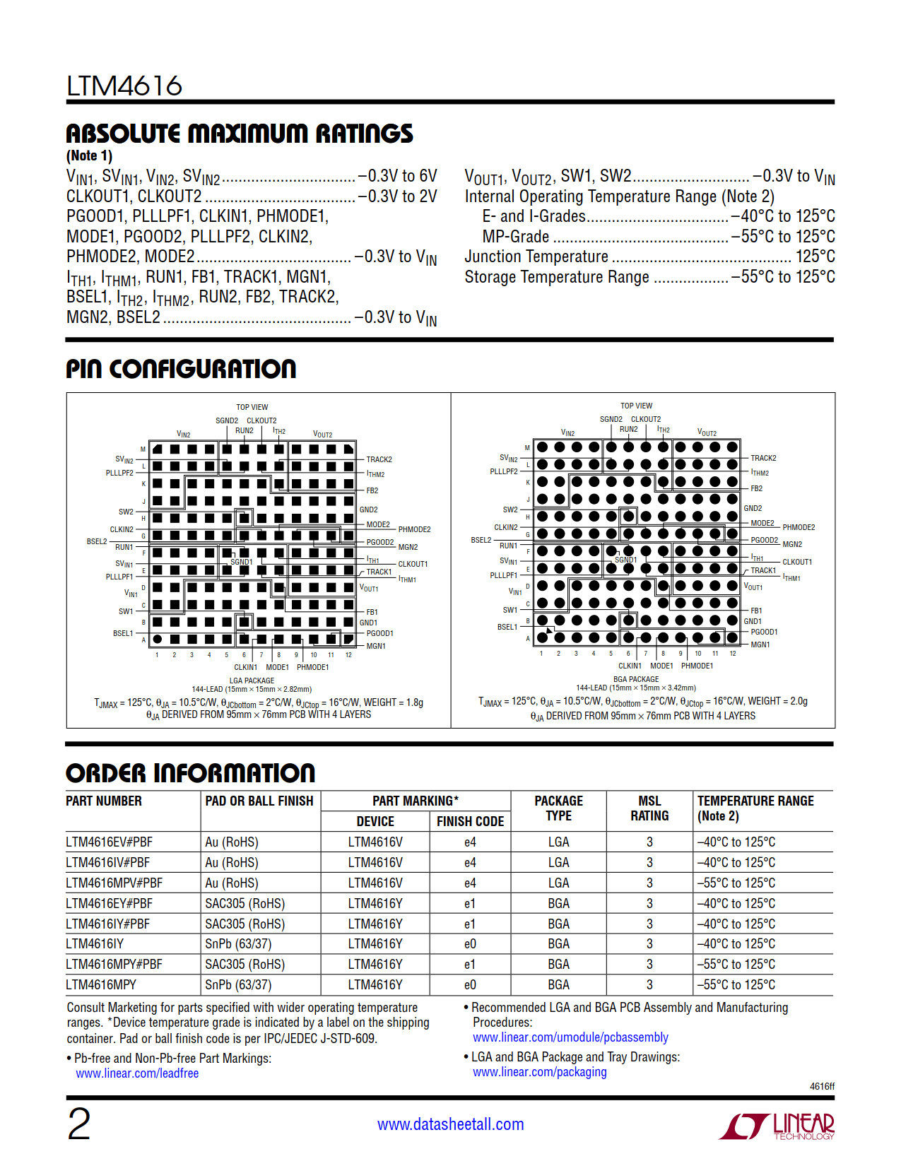 LTM4616 Datasheet Page 2