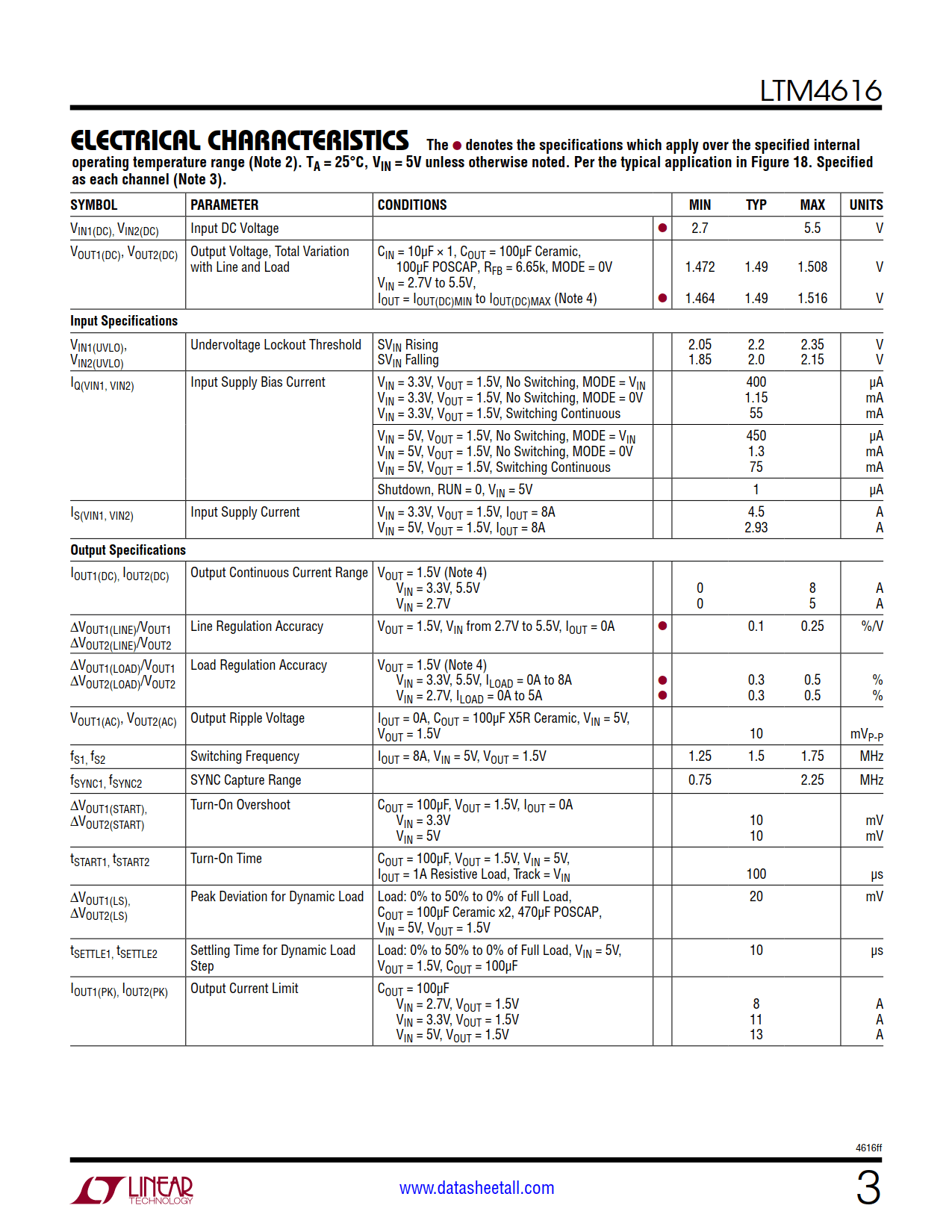 LTM4616 Datasheet Page 3