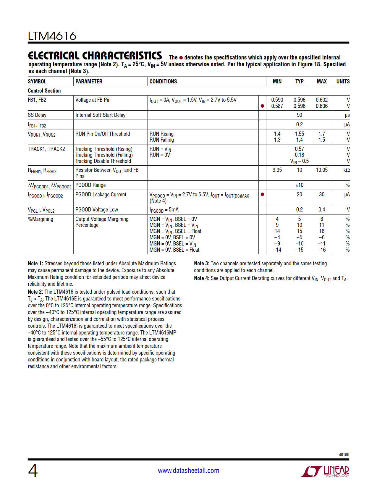 LTM4616 Datasheet Page 4