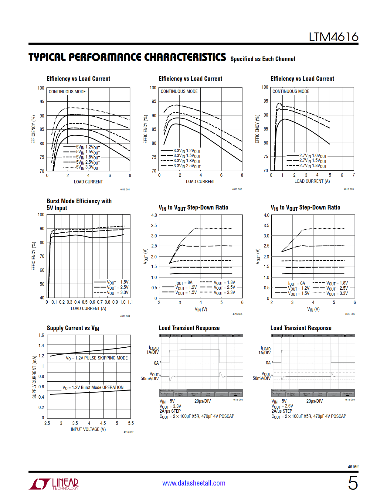 LTM4616 Datasheet Page 5