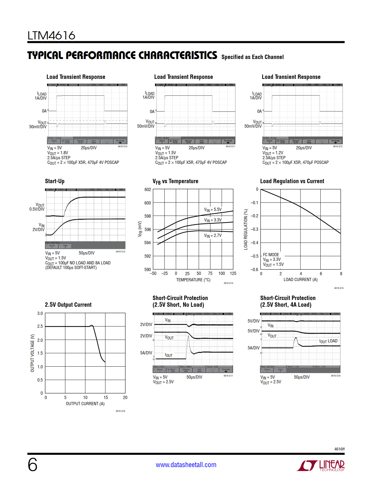 LTM4616 Datasheet Page 6