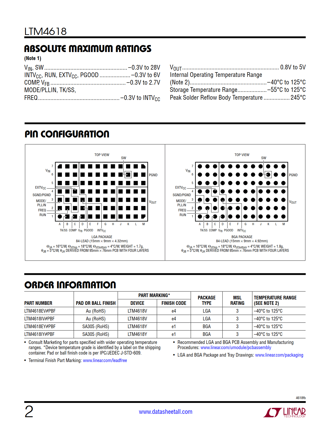 LTM4618 Datasheet Page 2