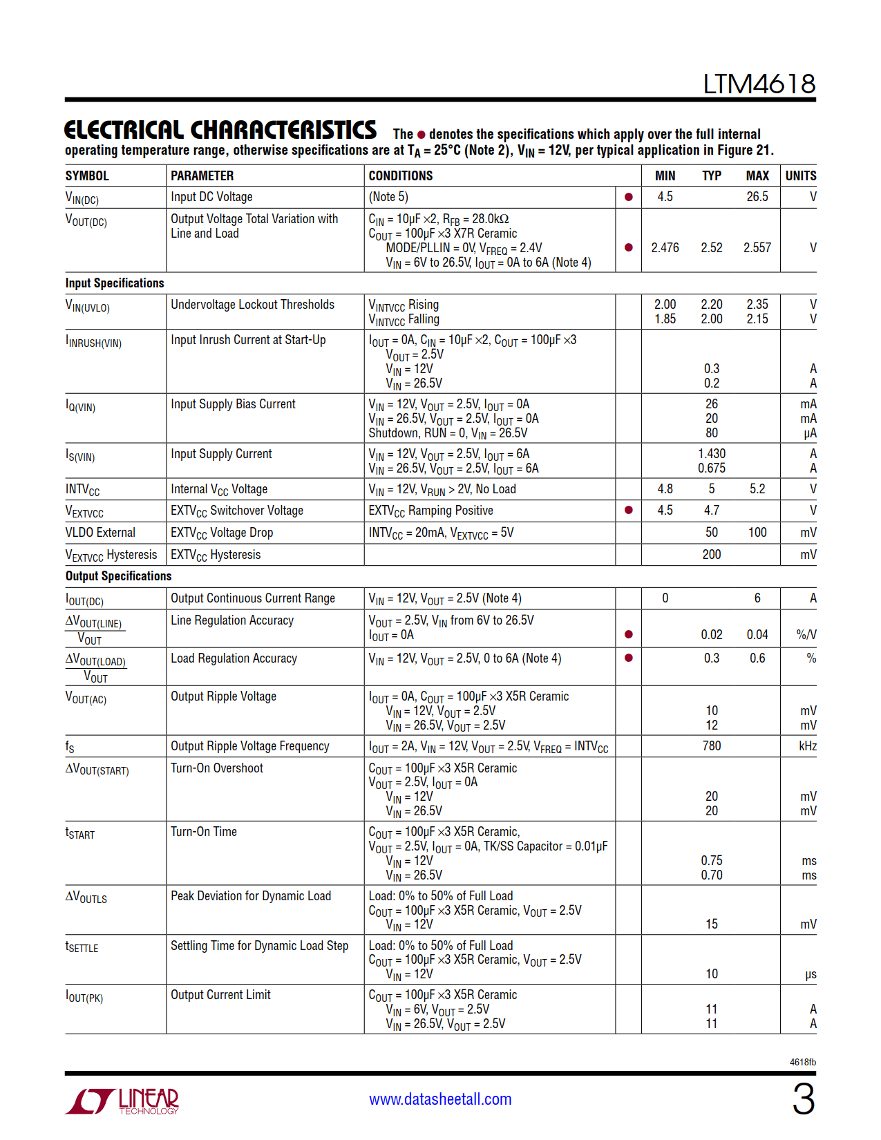 LTM4618 Datasheet Page 3