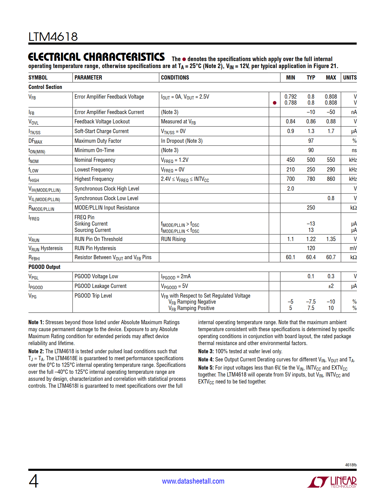 LTM4618 Datasheet Page 4