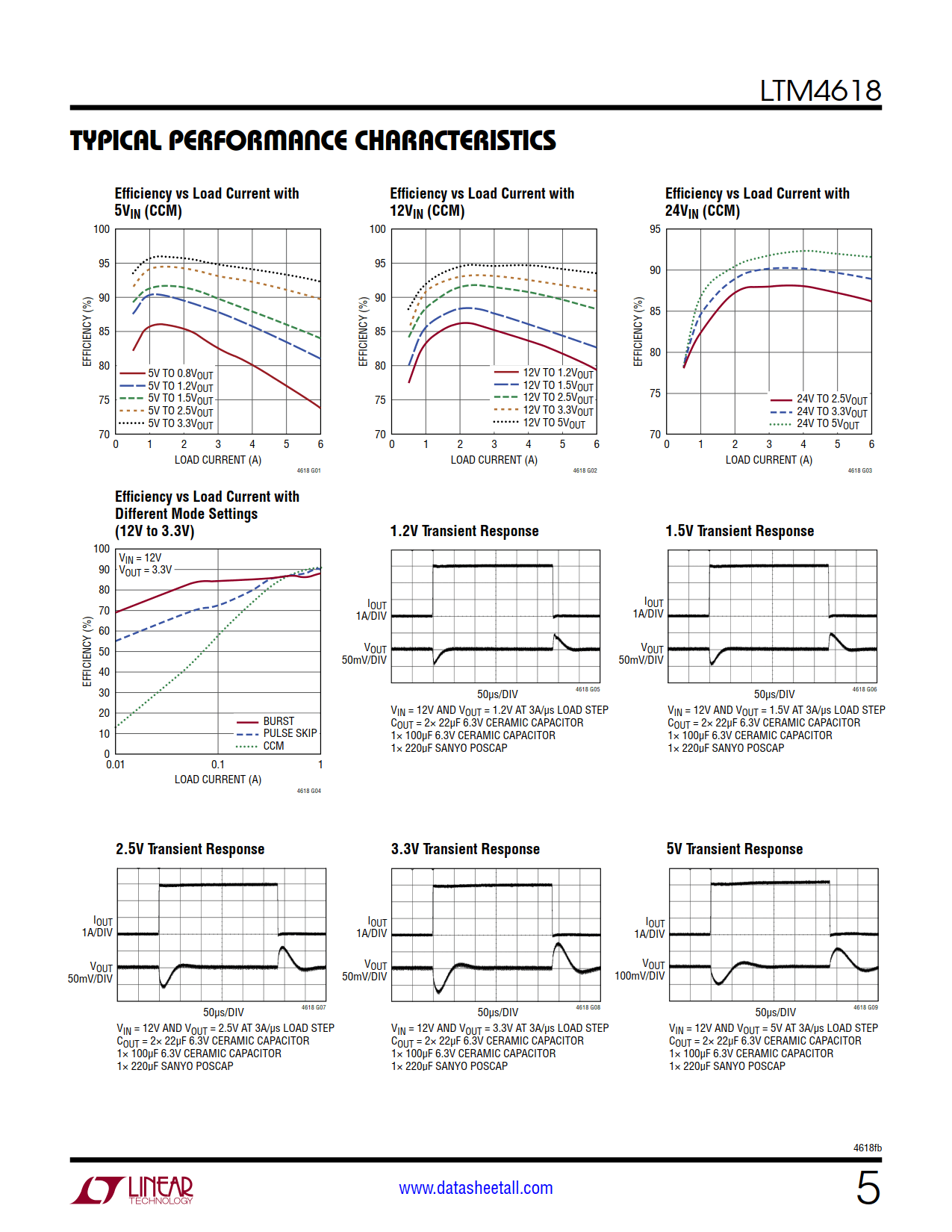 LTM4618 Datasheet Page 5