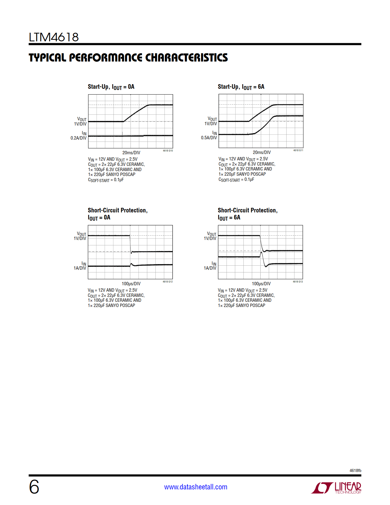 LTM4618 Datasheet Page 6