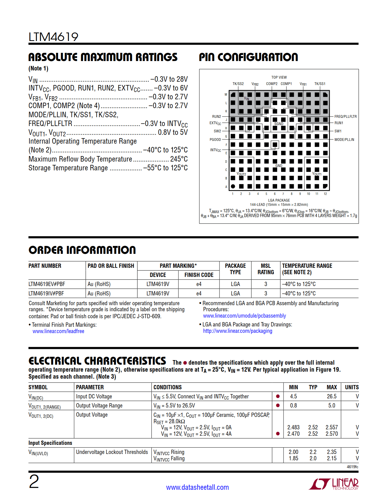 LTM4619 Datasheet Page 2