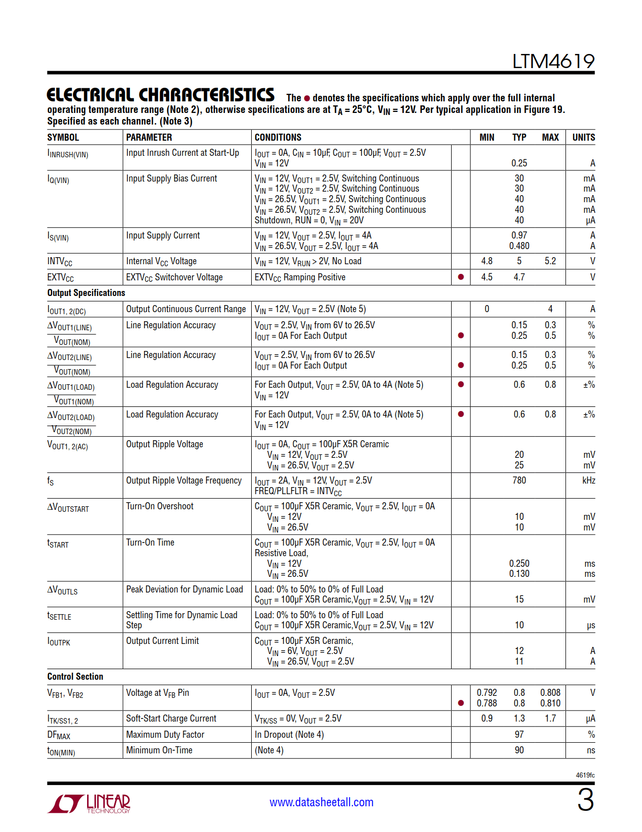 LTM4619 Datasheet Page 3