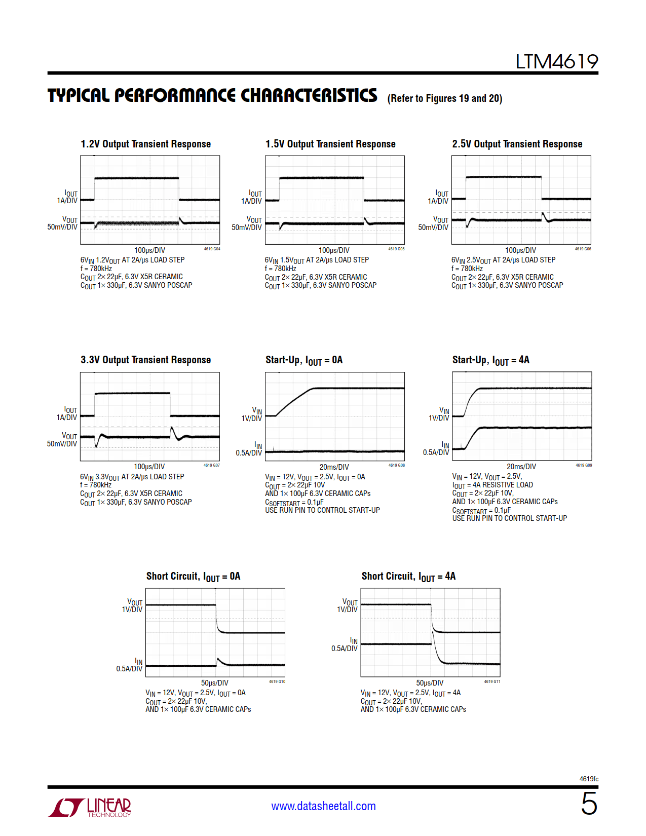 LTM4619 Datasheet Page 5