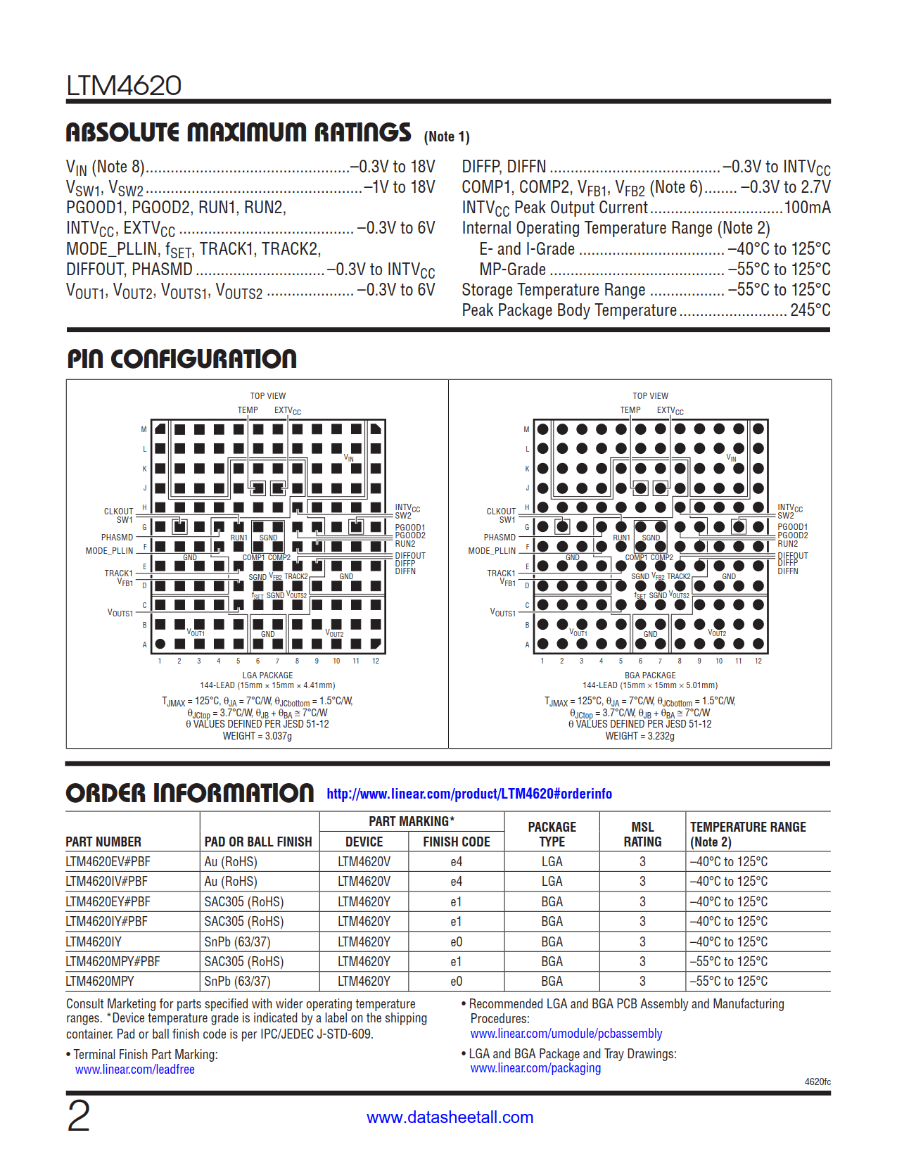 LTM4620 Datasheet Page 2