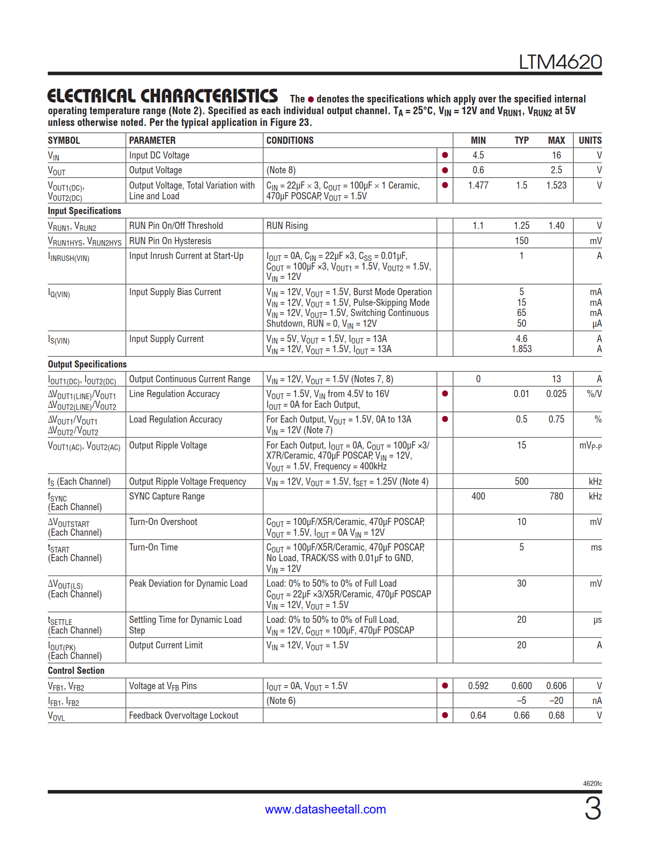 LTM4620 Datasheet Page 3