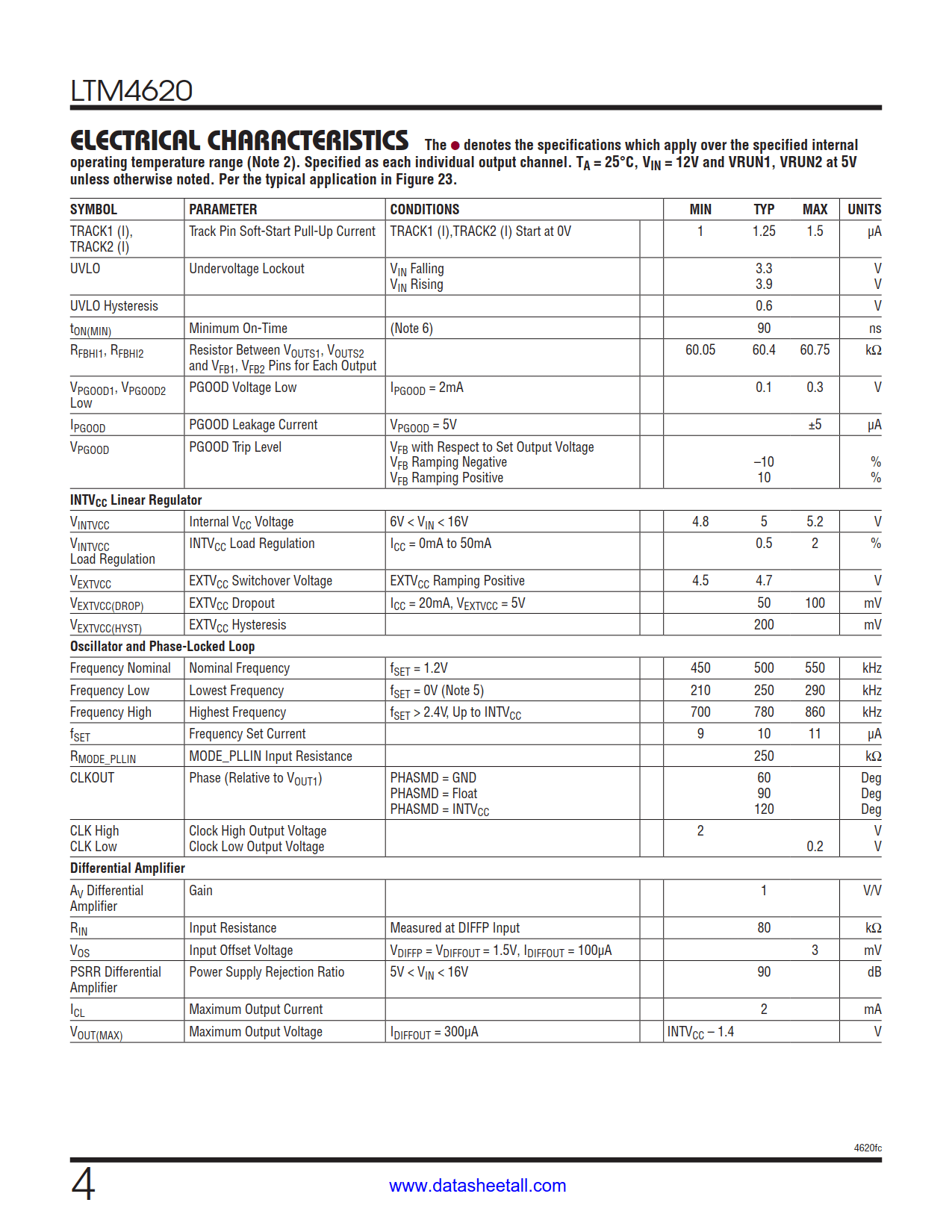 LTM4620 Datasheet Page 4