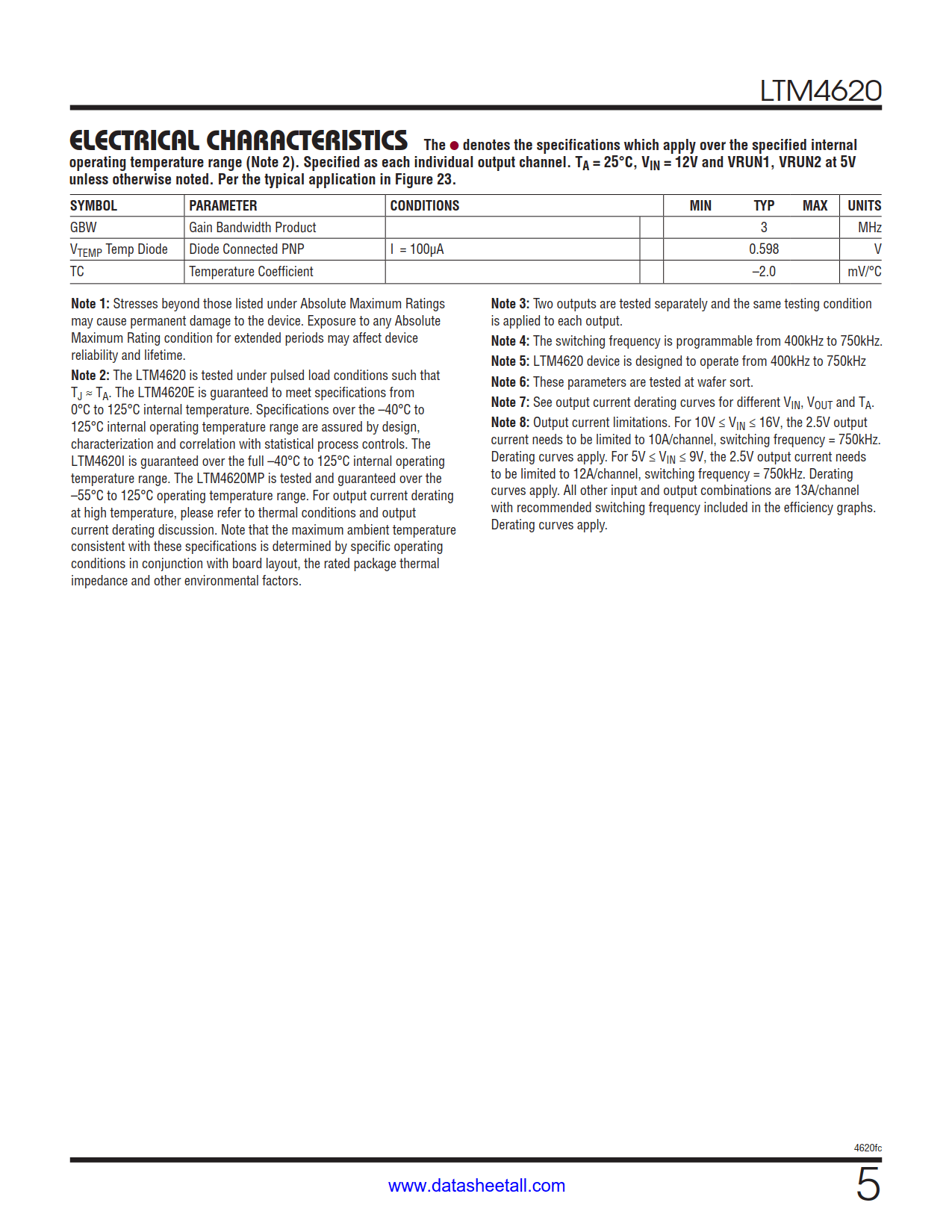 LTM4620 Datasheet Page 5