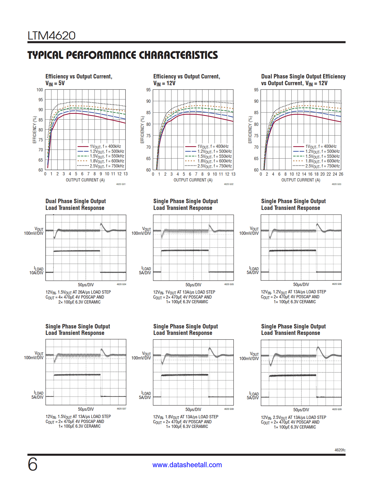 LTM4620 Datasheet Page 6