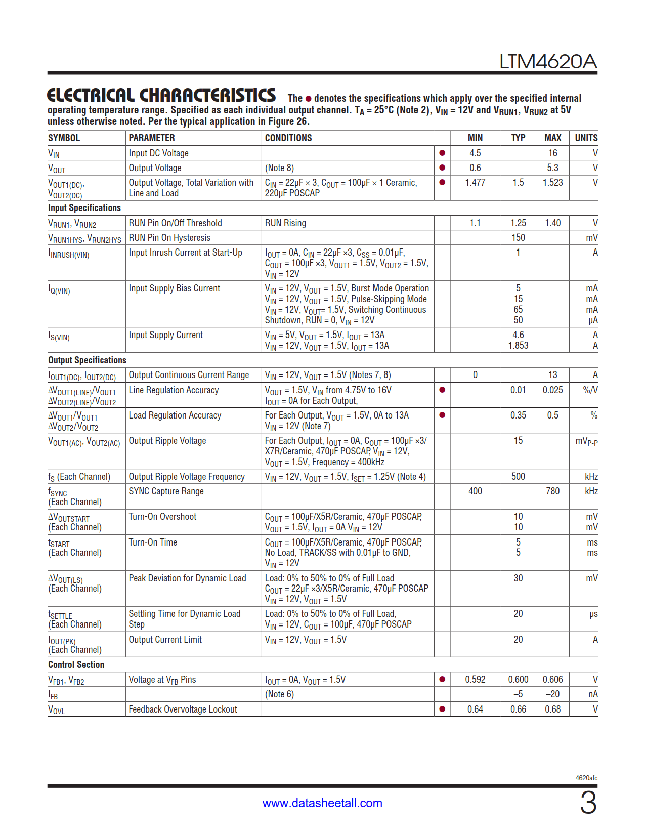 LTM4620A Datasheet Page 3