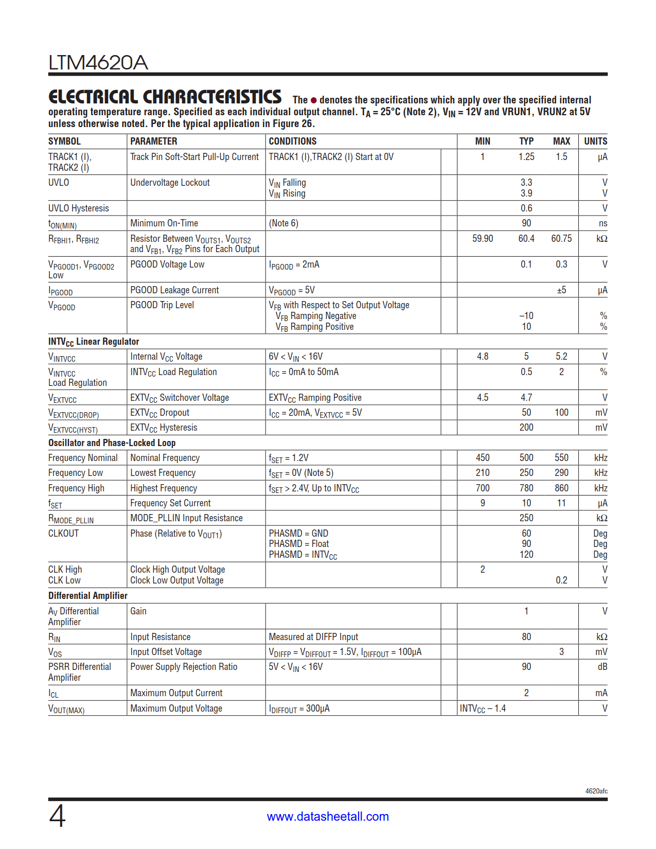 LTM4620A Datasheet Page 4