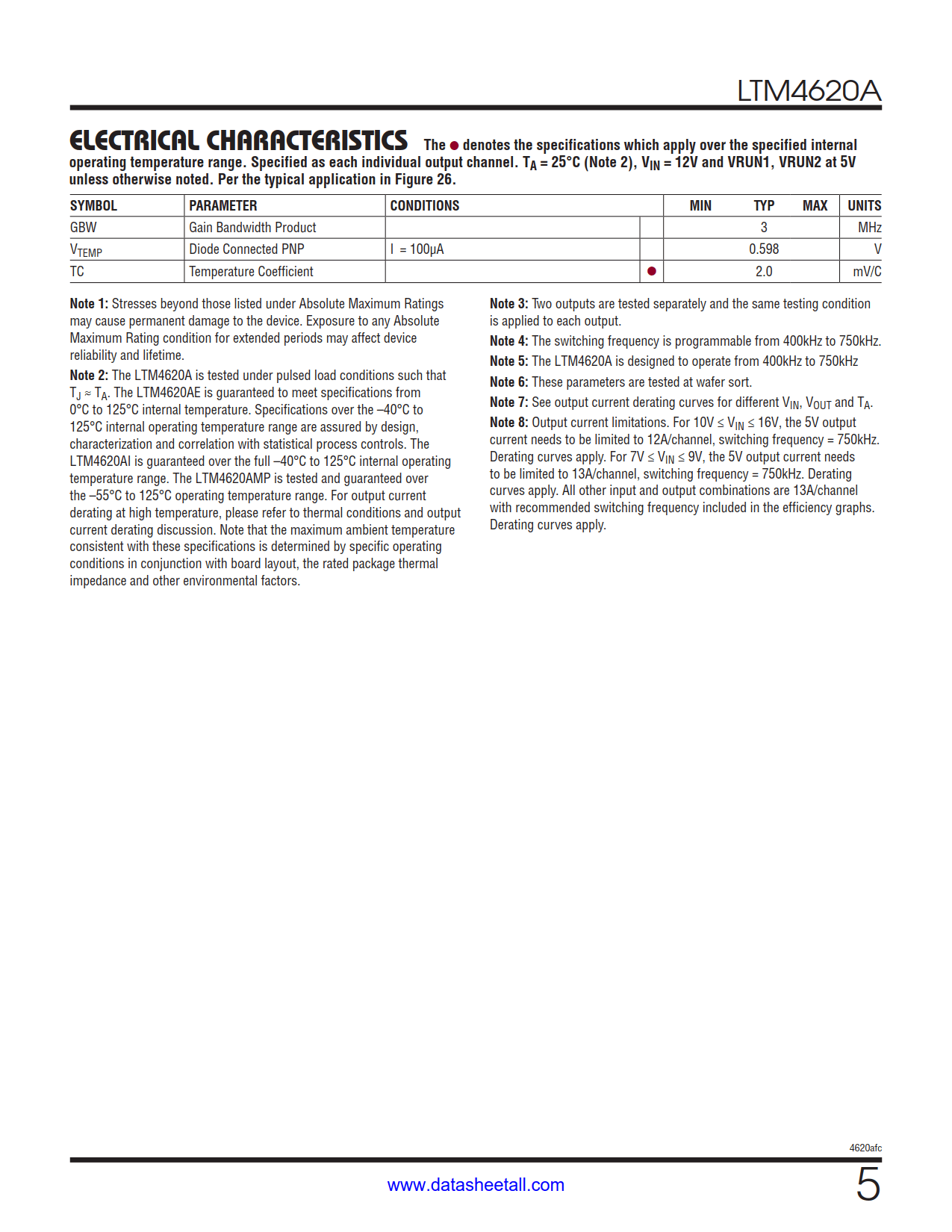 LTM4620A Datasheet Page 5