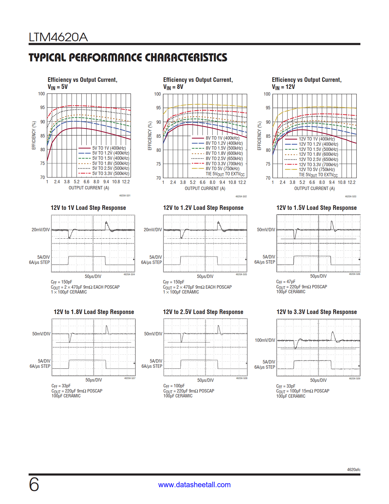 LTM4620A Datasheet Page 6