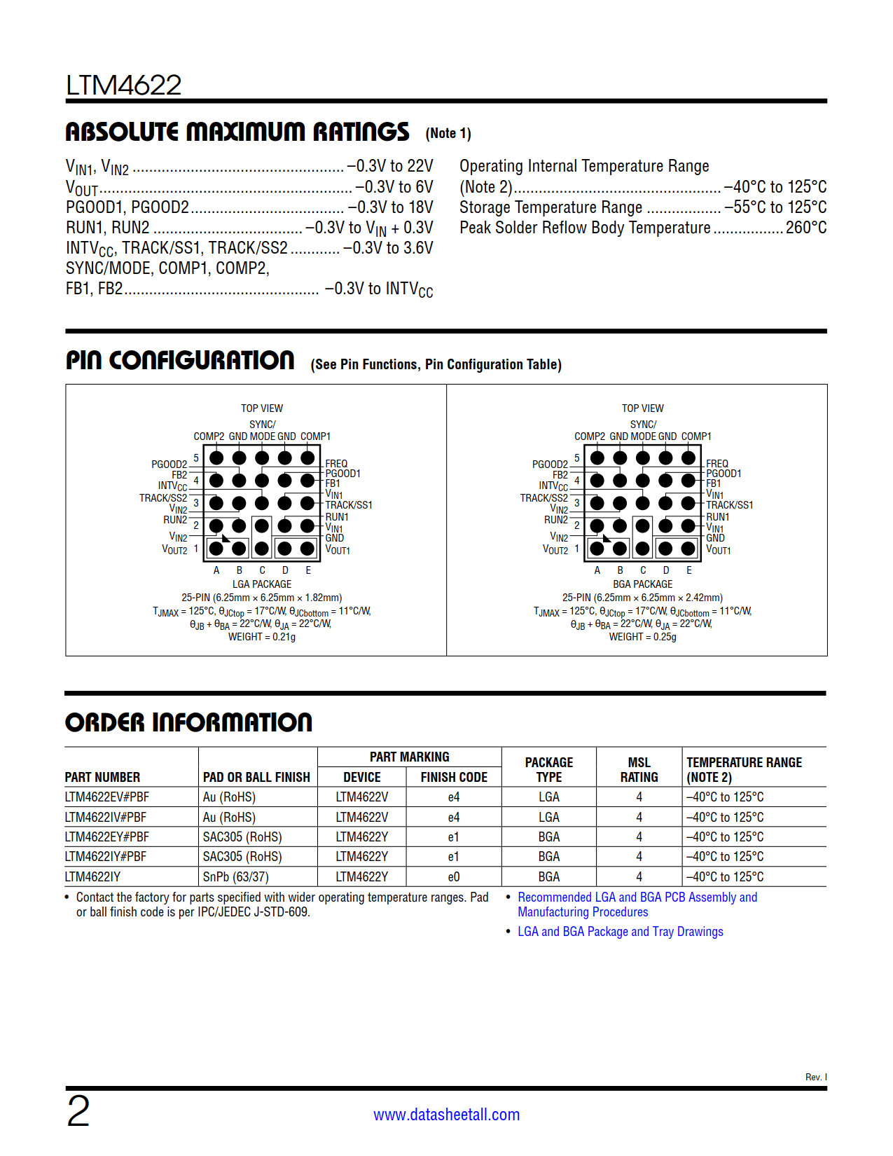 LTM4622 Datasheet Page 2