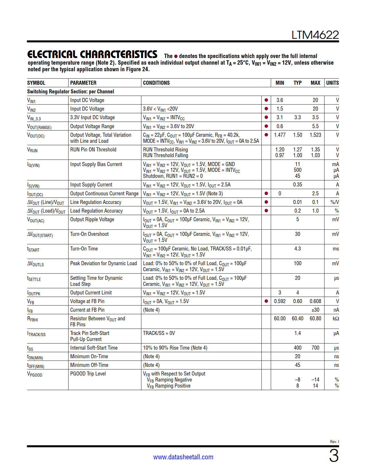 LTM4622 Datasheet Page 3