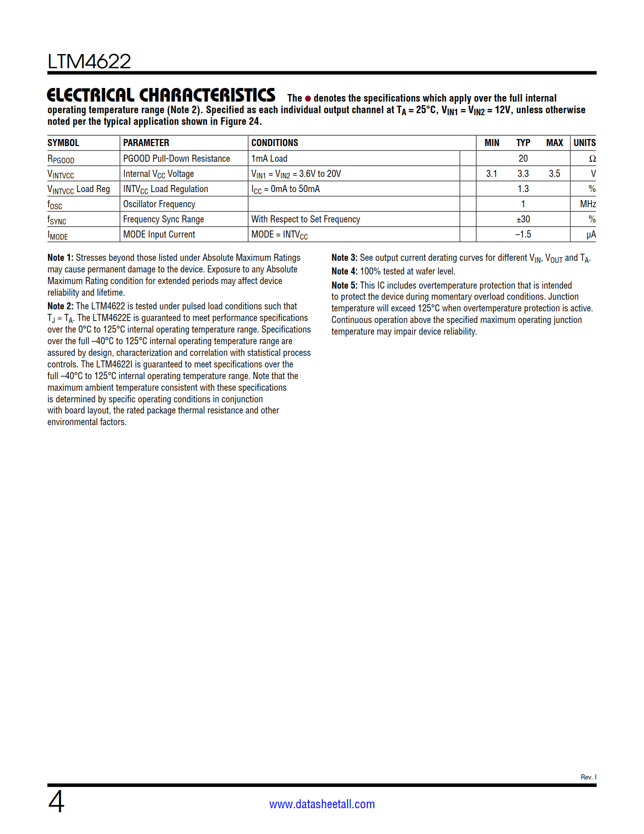 LTM4622 Datasheet Page 4