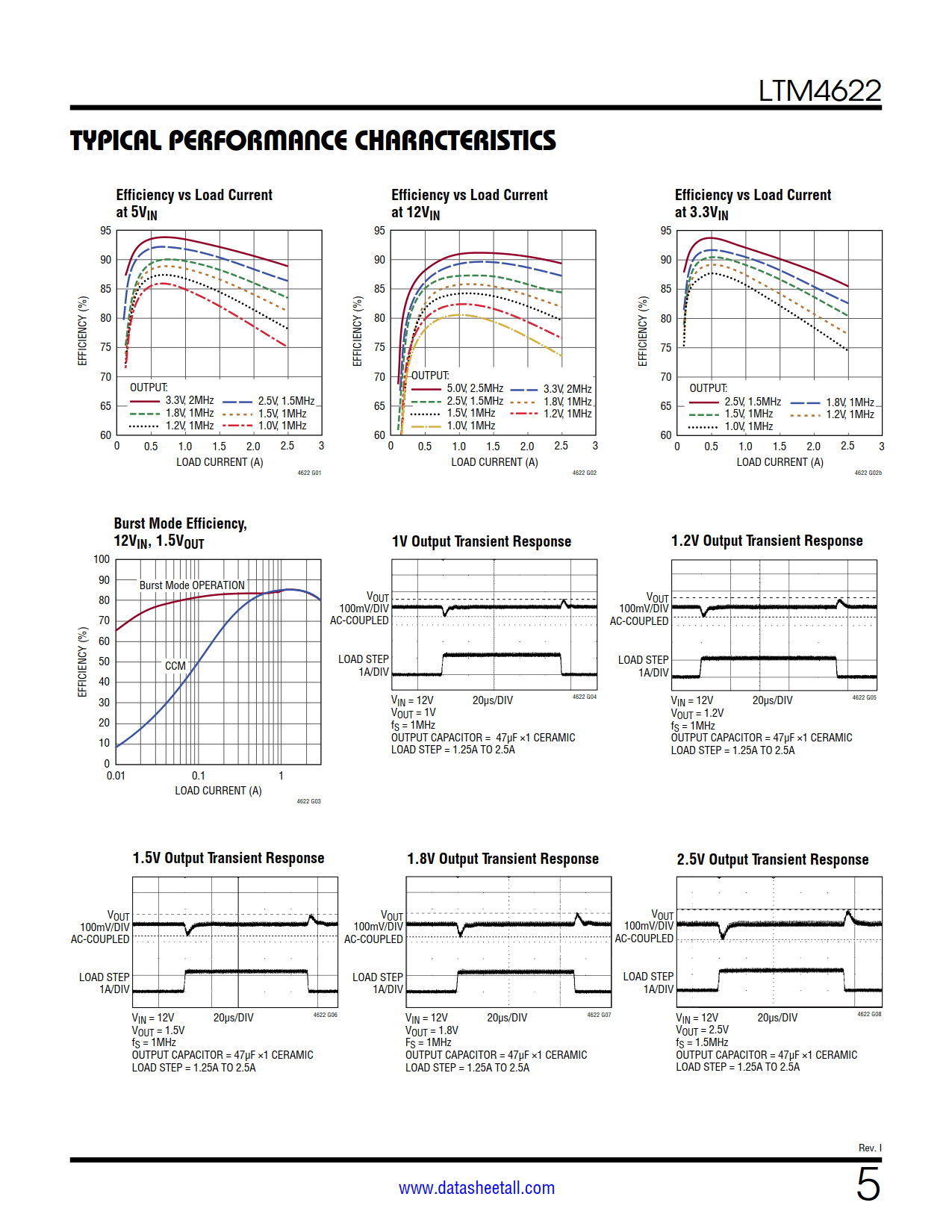 LTM4622 Datasheet Page 5