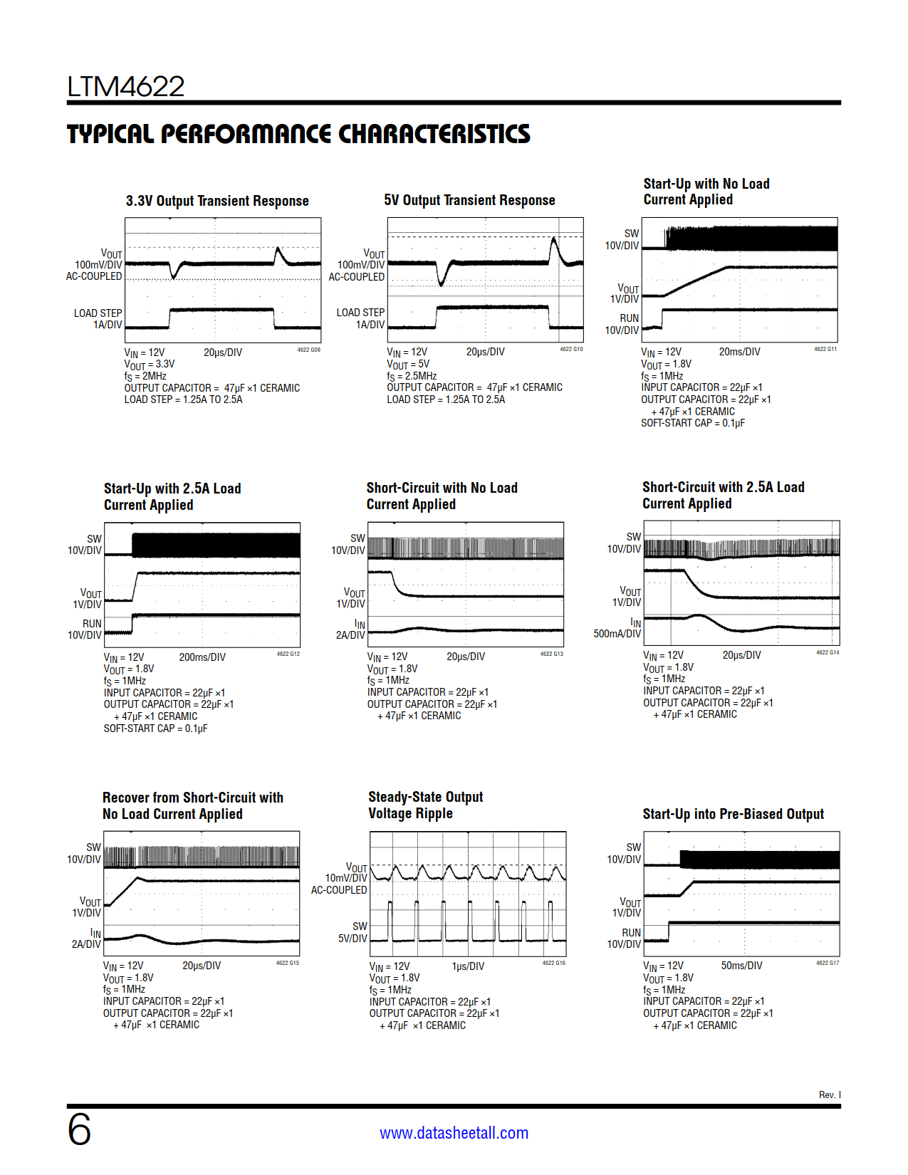 LTM4622 Datasheet Page 6