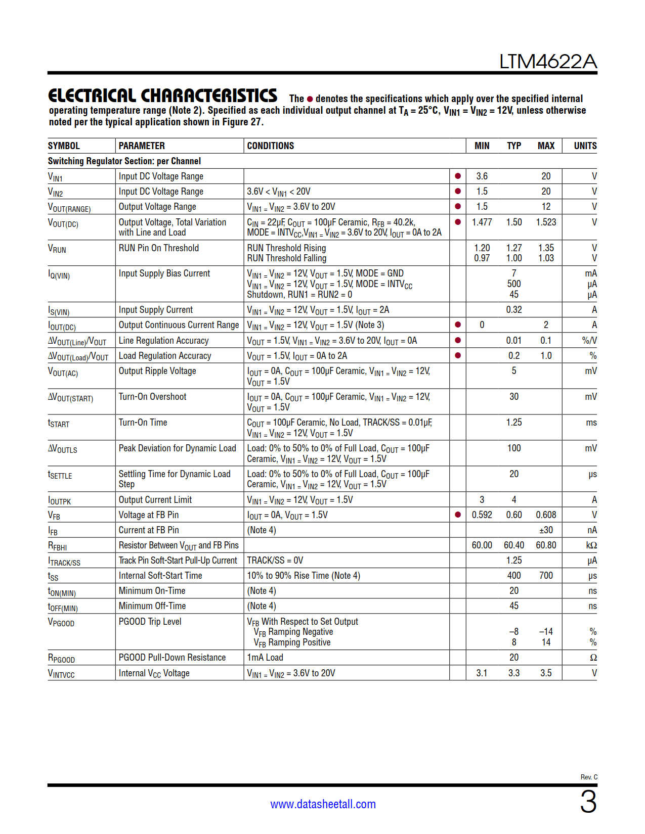 LTM4622A Datasheet Page 3