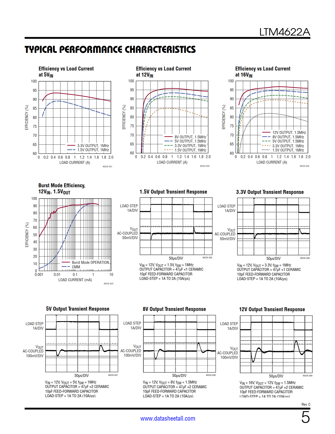 LTM4622A Datasheet Page 5