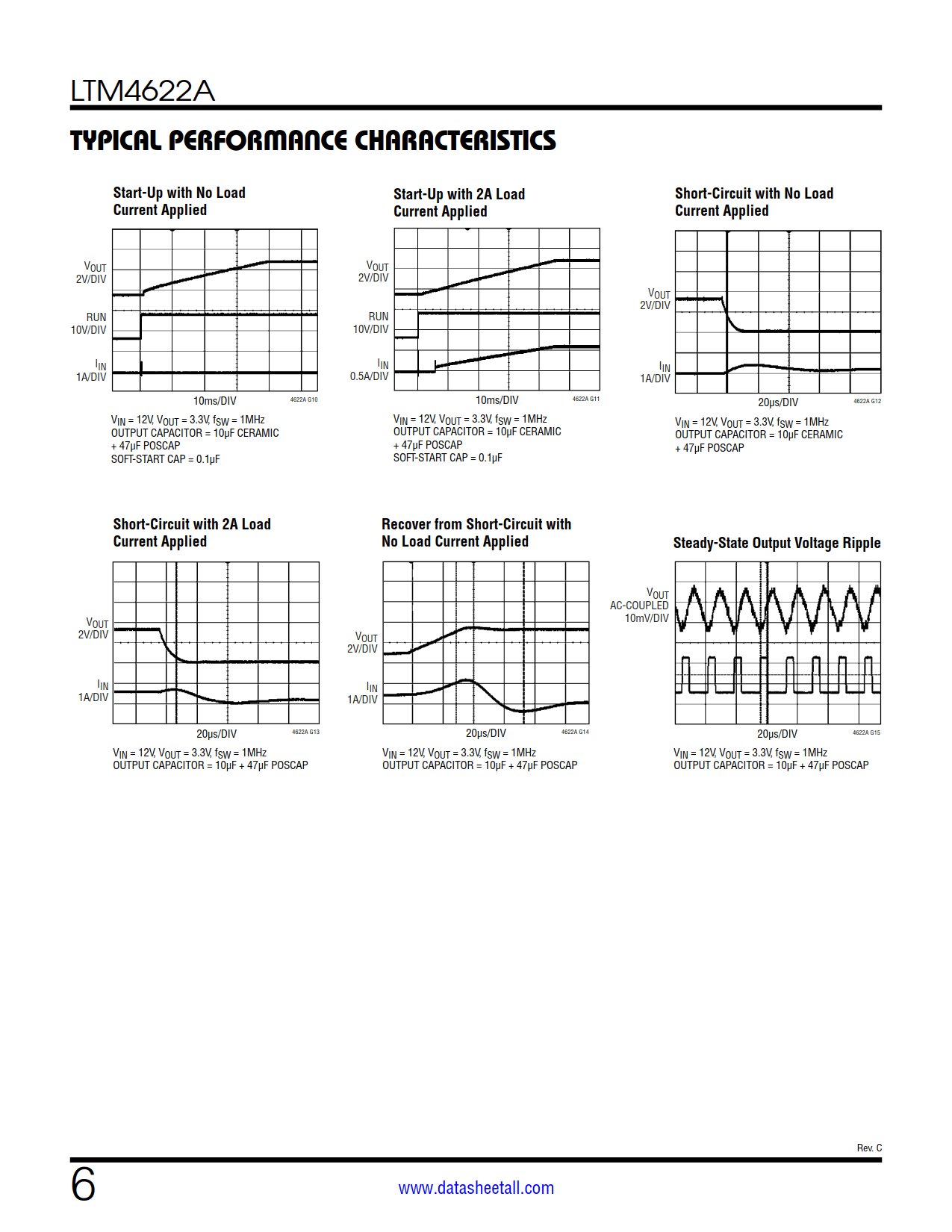 LTM4622A Datasheet Page 6