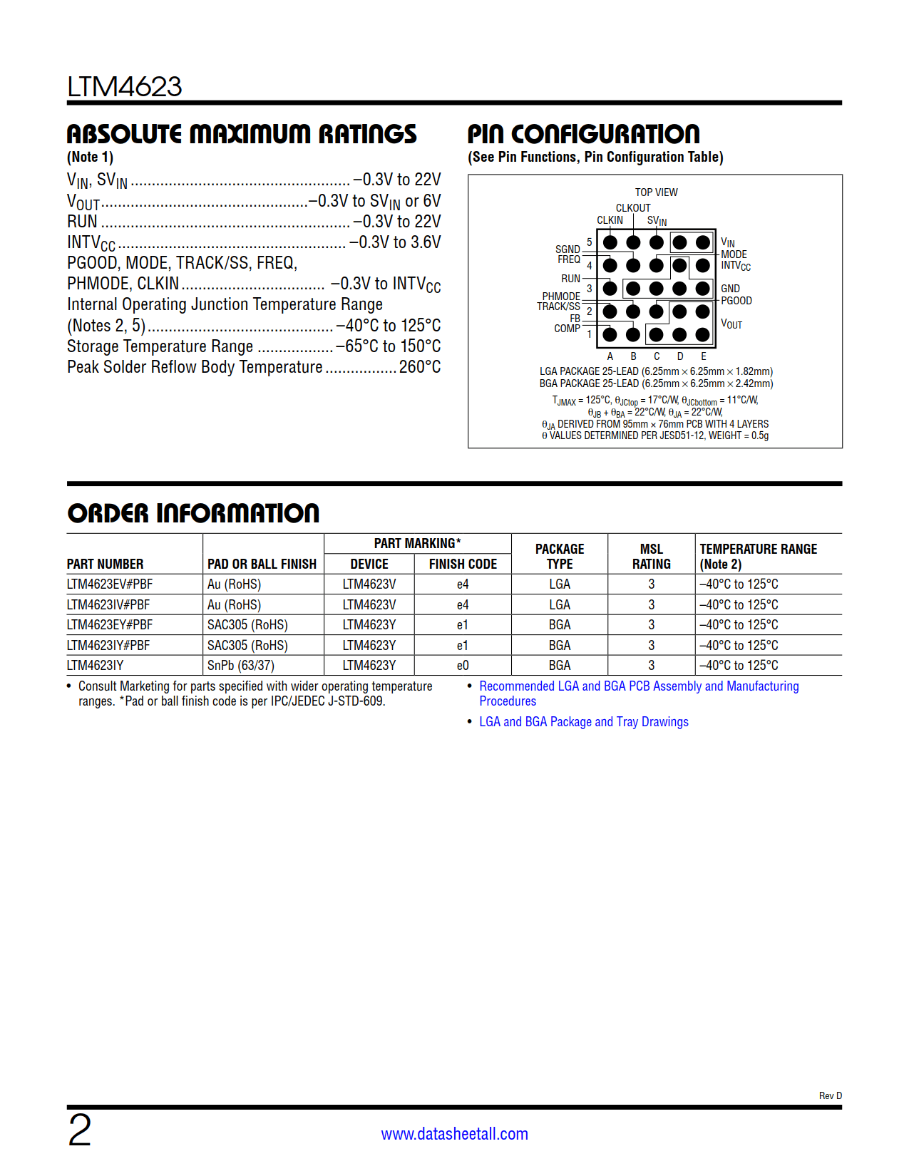 LTM4623 Datasheet Page 2