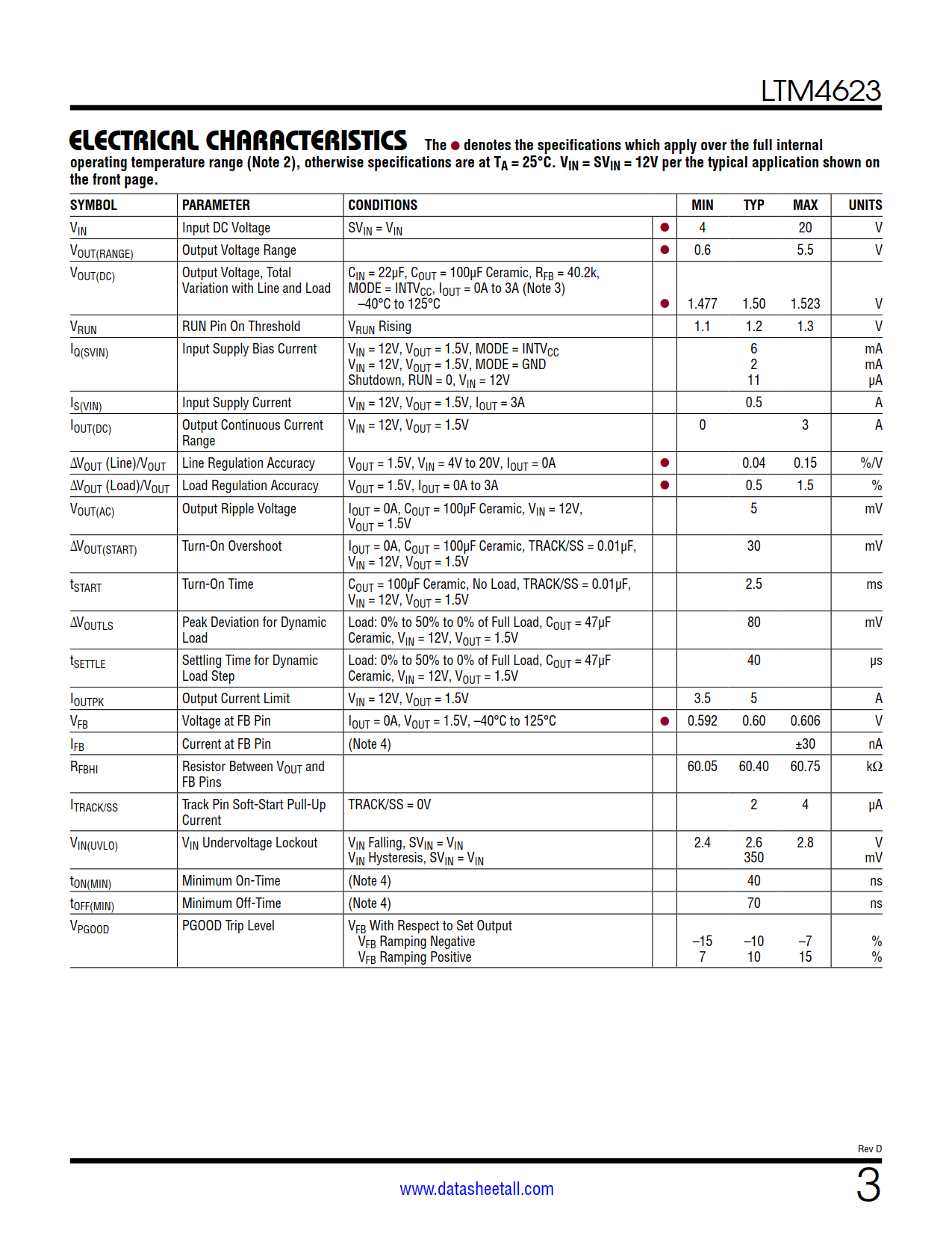 LTM4623 Datasheet Page 3