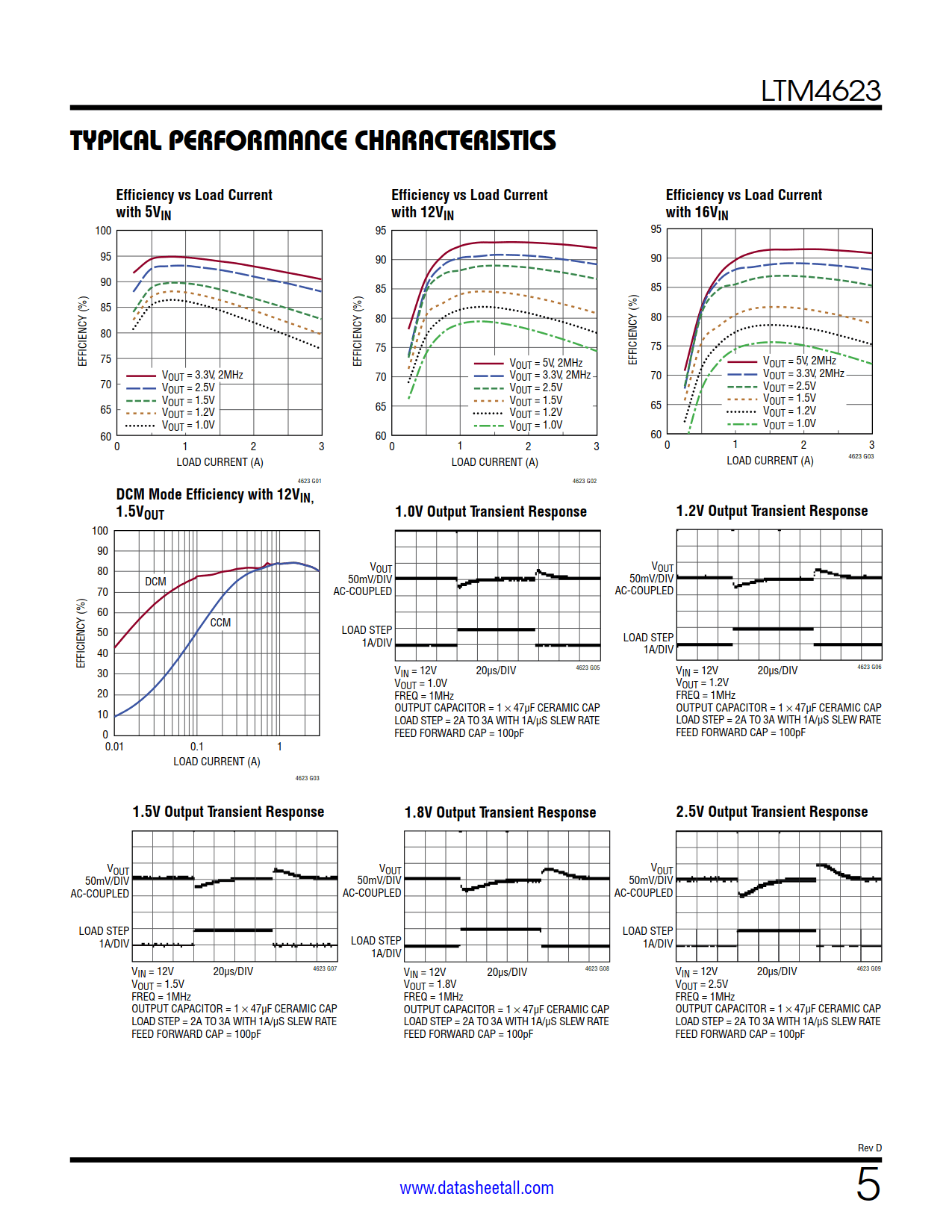 LTM4623 Datasheet Page 5