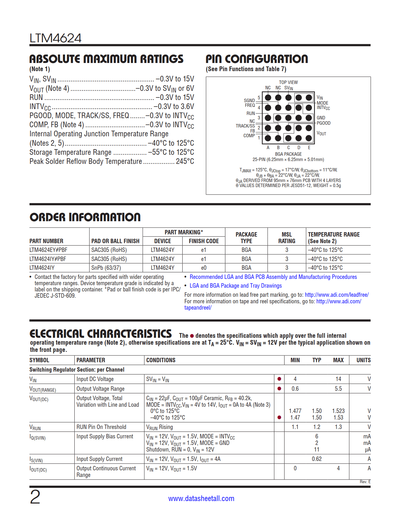 LTM4624 Datasheet Page 2